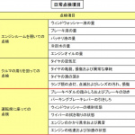 運転席での日常点検とは？ブレーキやエンジンの調子をユーザー自身が点検【自動車用語辞典：定期点検編】 - glossary_car inspection_03