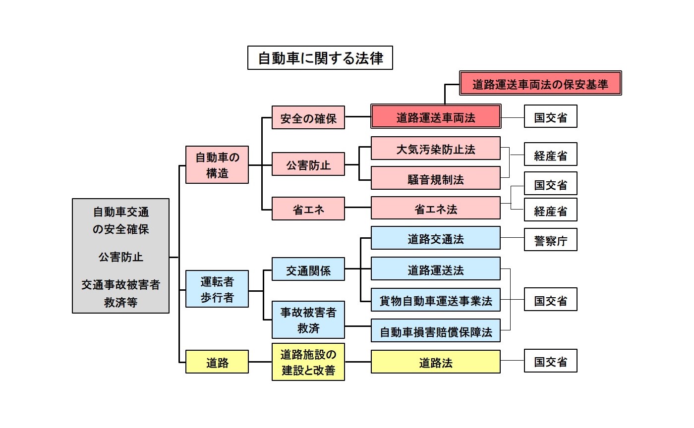 glossary_law_01 画像｜道路運送車両法の保安基準とは？自動車の安全と公害防止のための技術基準【自動車用語辞典：クルマの法律編】