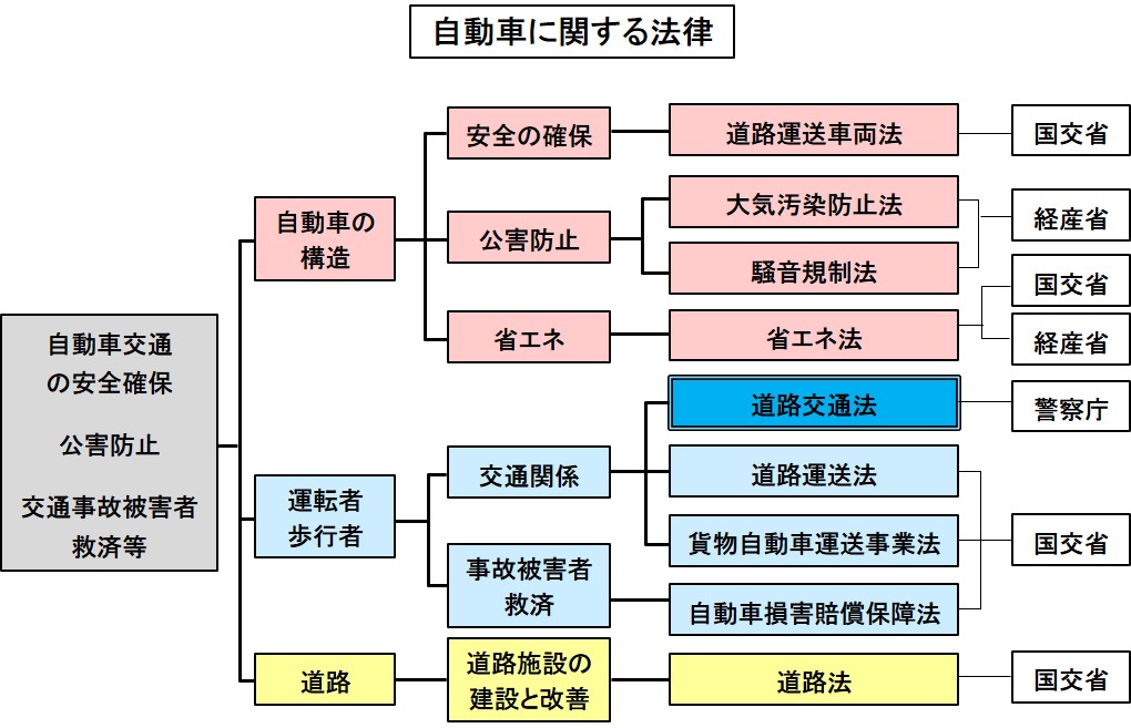 道路交通法とは クルマや歩行者が安全に道路を使用できるようにする法律 自動車用語辞典 クルマの法律編 Clicccar Com