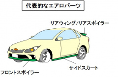 エアロパーツの保安基準とは サイズや重量 形状などに規定あり 自動車用語辞典 保安基準編 Clicccar Com