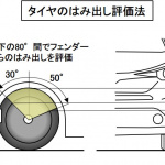 「タイヤの保安基準とは？サイズや傷み具合による使用可否などを規定【自動車用語辞典：保安基準編】」の1枚目の画像ギャラリーへのリンク