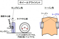 振動の発生とは 異常な揺れや振動は何かが壊れる前兆なので要注意 自動車用語辞典 トラブル編 Clicccar Com