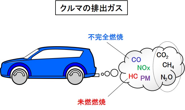 異臭の発生とは ガソリン 軽油 臭と排ガス臭は危険のサイン 自動車用語辞典 トラブル編 Clicccar Com