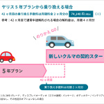 トヨタのサブスクリプションサービス「KINTO ONE」に、5年・7年プランが追加 - toyota_kinto_one_20200409_3