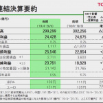 「新型コロナ禍を受けたトヨタの決算報告から解る驚きの3事実！」の1枚目の画像ギャラリーへのリンク