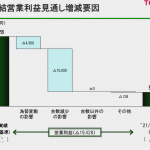 新型コロナ禍を受けたトヨタの決算報告から解る驚きの3事実！ - 連結営業利益見通し増減要因