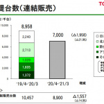 「新型コロナ禍を受けたトヨタの決算報告から解る驚きの3事実！」の3枚目の画像ギャラリーへのリンク