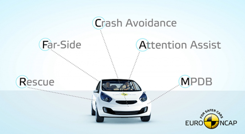 「ユーロNCAPが自動車アセスメントのテスト内容を更新。ファーサイド衝撃保護の評価など新テスト項目を追加」の1枚目の画像