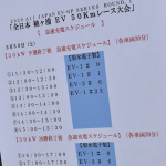 「EV車輌がガチバトル！　ALL JAPAN EV-GP SERIESが開幕。第1戦を制したのは…？」の11枚目の画像ギャラリーへのリンク