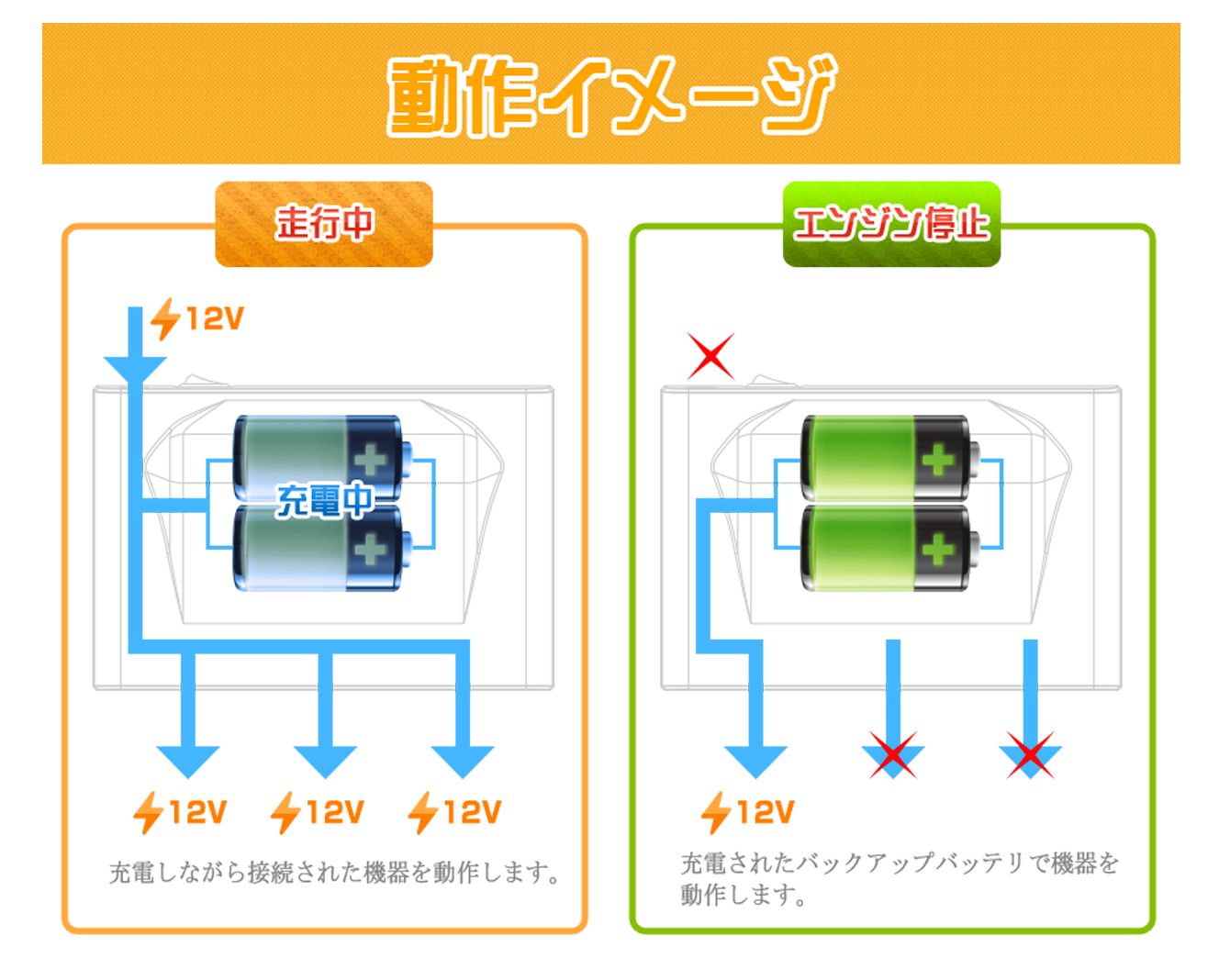 駐車監視機能の作動時でも安心のドライブレコーダー用バックアップ電源が再登場 Clicccar Com