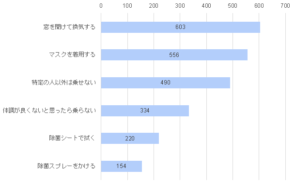 新型コロナウイルス対策