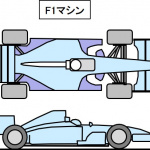 F1のレギュレーションとは？公平に競争するための競技規約と技術規約【自動車用語辞典：F1の技術編】 - glossary_F1 machine_01