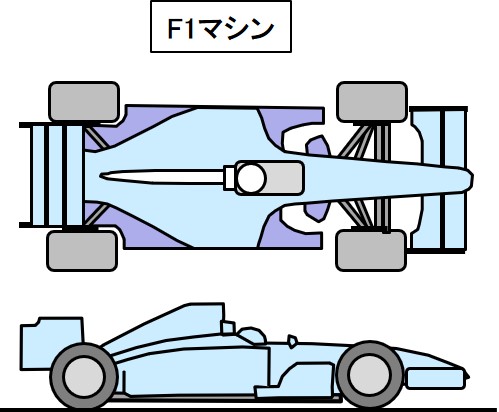 Glossary F1 Machine 01 画像 F1のレギュレーションとは 公平に競争するための競技規約と技術規約 自動車用語辞典 F1の技術編 Clicccar Com