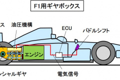 F1のトランスミッションとは パドルシフトを使った8速セミオートマチック 自動車用語辞典 F1の技術編 Clicccar Com