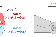 F1のエアロパーツとは 空気の流れで車体を路面に押さえつける力を生む 自動車用語辞典 F1の技術編 Clicccar Com