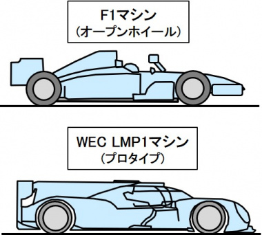 WECマシン