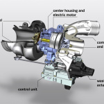 E-Turbo Technology