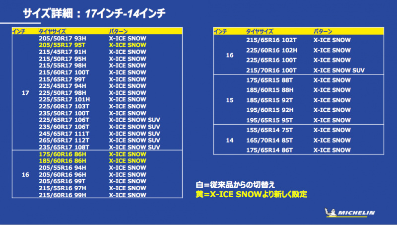 「多様で過酷な日本の冬道に対応する、新スタッドレスタイヤ「MICHELIN X-ICE SNOW」が新登場」の26枚目の画像