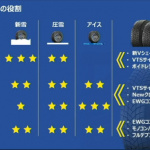「多様で過酷な日本の冬道に対応する、新スタッドレスタイヤ「MICHELIN X-ICE SNOW」が新登場」の33枚目の画像ギャラリーへのリンク