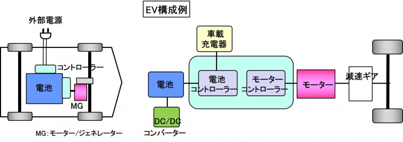 EVの基本構成