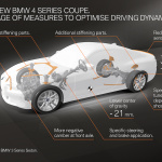 「縦長の新しいキドニーグリルに注目！　BMW4シリーズ クーペが世界デビュー【新車】」の21枚目の画像ギャラリーへのリンク