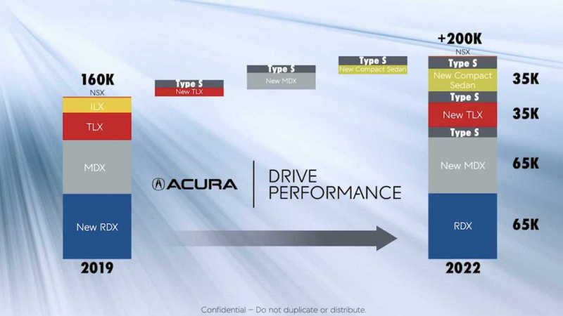 「2022年までのロードマップが流出！　ホンダ・アキュラ「MDX」などに高性能「タイプS」設定へ」の4枚目の画像