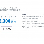 2020年ボッシュ・グループ年次記者会見。日本ではなかなかの好調を維持 - bosch20200019