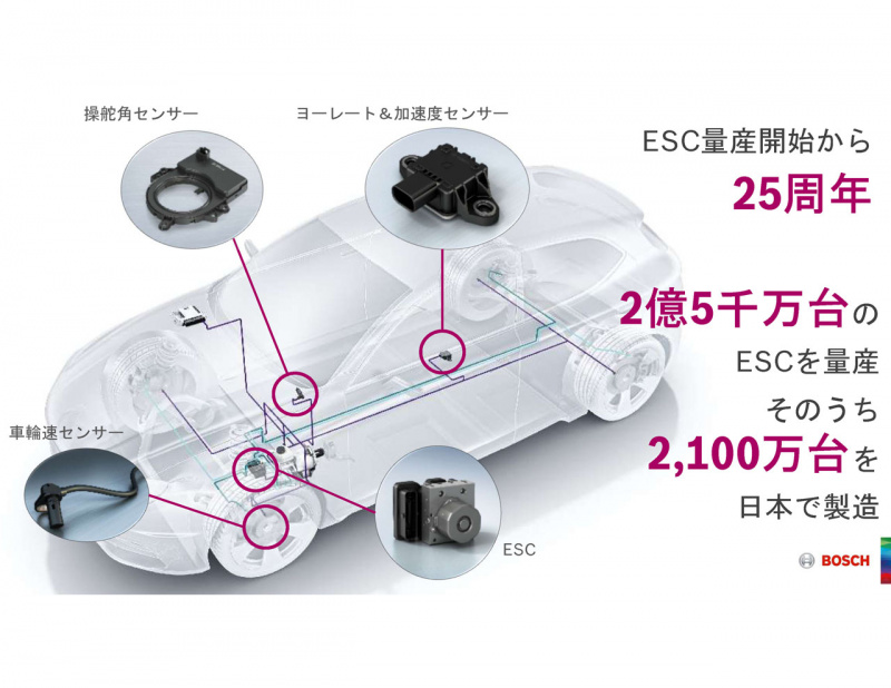 ボッシュESC