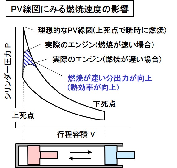 Glossary Combustion 02 画像 燃焼速度と熱効率とは 燃焼速度は混合