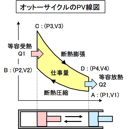 Glossary Combustion 03 画像 燃焼速度と熱効率とは 燃焼速度は混合
