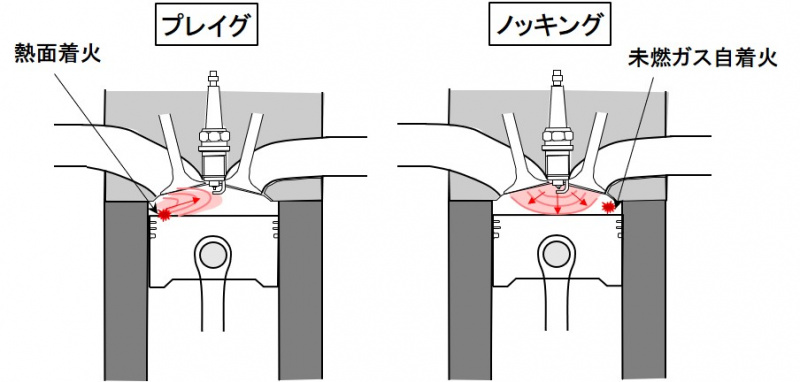 「プレイグニッションとノッキングとは？点火前の熱面着火と点火後の自着火【自動車用語辞典：エンジン燃焼編】」の1枚目の画像