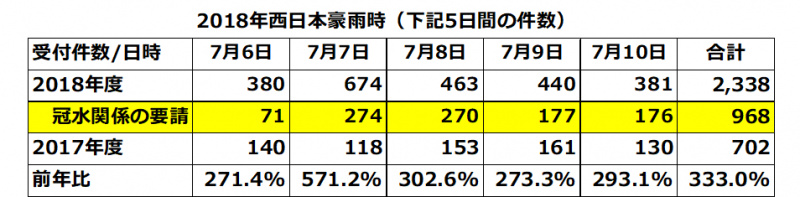 梅雨の大雨災害対策