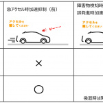 高齢ドライバーなどのペダル踏み間違いを防止！急加速事故を抑制する後付けシステム「踏み間違い加速抑制システムⅡ」をトヨタが発売開始 - TOYOTA_Safety_20200701_7