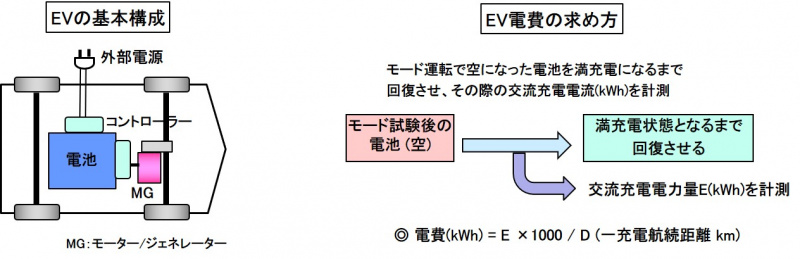 EV電費の考え方