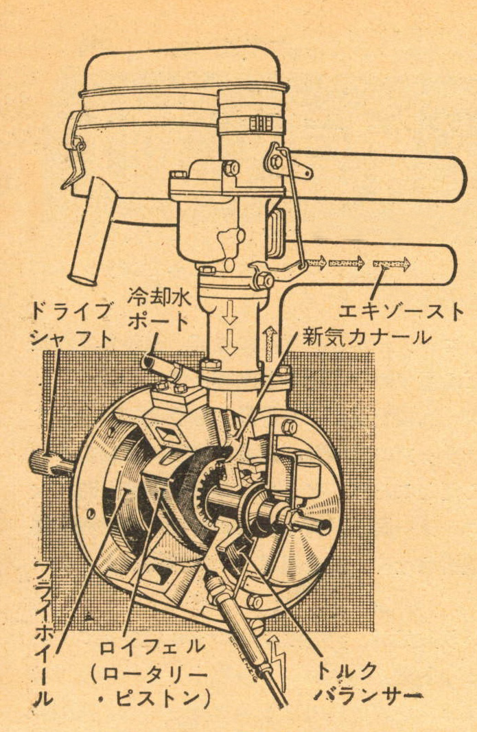 Nsu ヴァンケル式ロータリーエンジンの構造図 画像 バンケル式ロータリーエンジンの技術提携と開発着手 マツダ100年史 第11回 第4章 その1 Clicccar Com