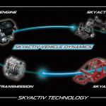 車両の統合制御「SKYACTIV-VEHICLE DYNAMICS」【マツダ100年史・第32回・第8章 その5】 - 「SKYACTIV-VEHICLE DYNAMICS」イメージ。