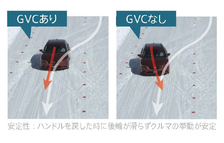 GVC有無の安定性比較写真。