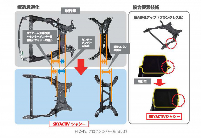 クロスメンバー新旧比較。