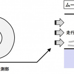 風洞試験とは？試験室内でクルマ周囲の空気の流れを計測【自動車用語辞典：車体系の試験編】 - glossary_body-Test_04