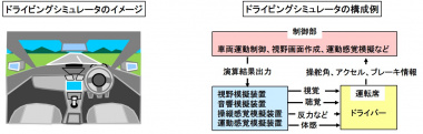 ドライビングシミュレータの構成