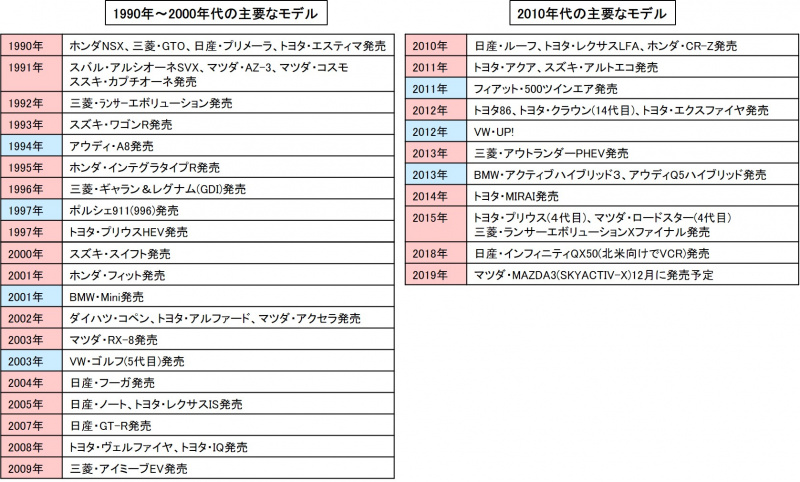 「自動車の歴史概説：動力性能や快適性のたゆまぬ進化。環境規制との闘いも【自動車用語辞典：歴史編】」の2枚目の画像