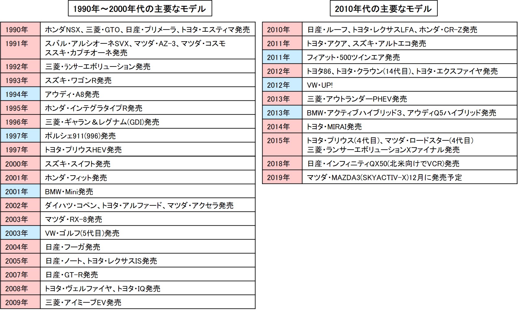 glossary_car history_09 画像｜自動車の歴史概説：動力性能や快適性の 
