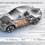 「バッテリーEVの新型「BMW iX3」は、最大460kmの航続距離を実現」の1枚目の画像ギャラリーへのリンク