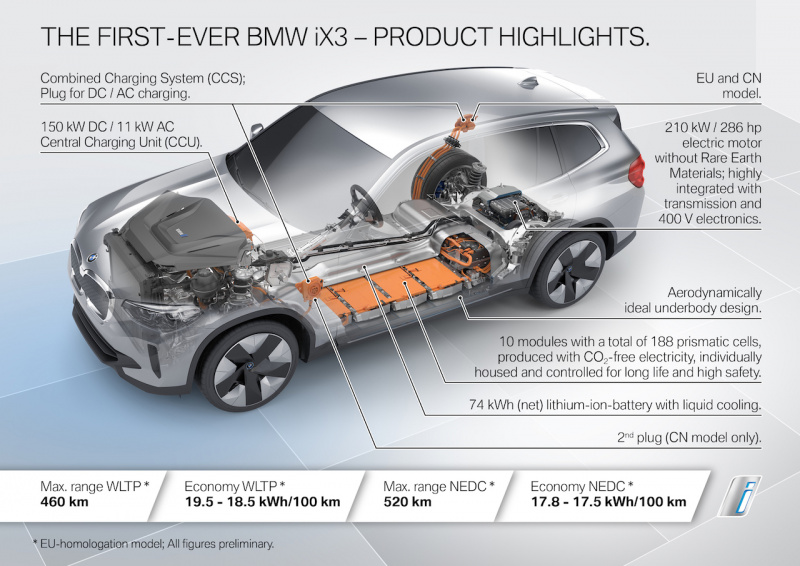 「バッテリーEVの新型「BMW iX3」は、最大460kmの航続距離を実現」の1枚目の画像