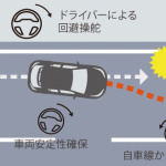 「トヨタC-HRが「緊急時操舵支援機能」など先進安全装備の大幅な強化【新車】」の3枚目の画像ギャラリーへのリンク