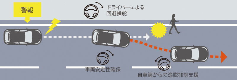 「トヨタC-HRが「緊急時操舵支援機能」など先進安全装備の大幅な強化【新車】」の3枚目の画像