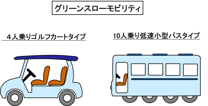 「グリーンスローモビリティとは？車速20km/h以下で走る4人乗り以上の低速電動車【自動車用語辞典：次世代モビリティ編】」の2枚目の画像