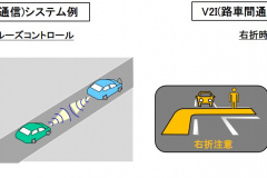 V2V、V2I例