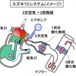 軽自動車で最後の2ストロークは鈴木自動車が「昭和53年排ガス規制」をクリア。しかしその後は4ストへ【スズキ100年史・第17回・第4章 その3】 - TCシステム概念図