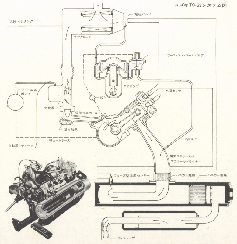 スズキTC-53システム図